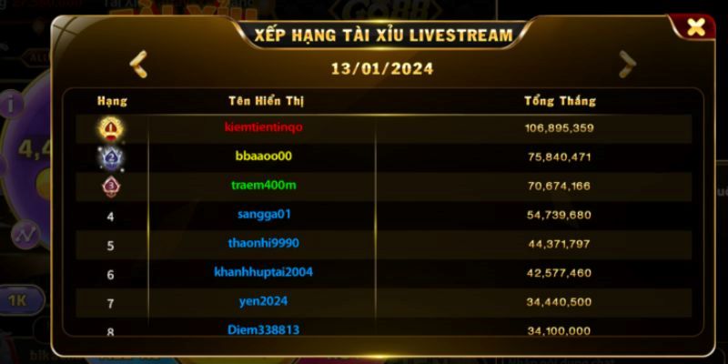 Tài xỉu livestream là tựa game giải trí như thế nào